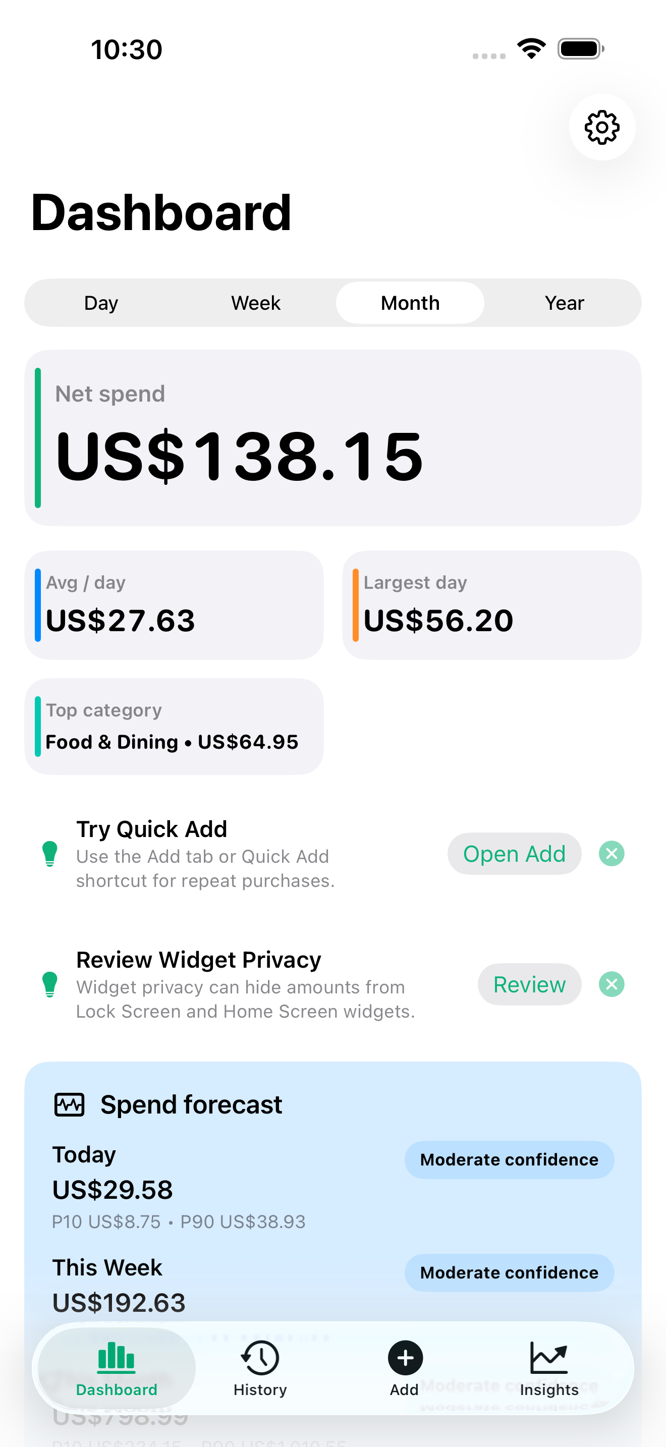 Nudgit dashboard overview